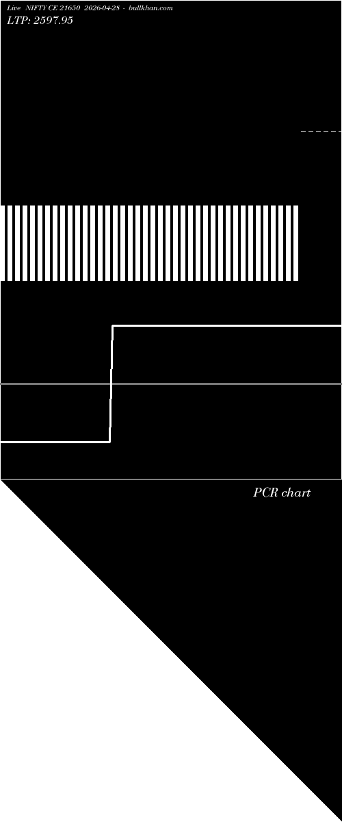  option chart NIFTY CE 21650 2026-04-28 