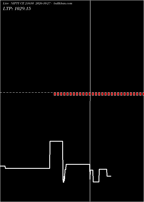  option chart NIFTY CE 21650 2026-10-27 