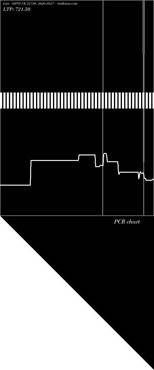  option chart NIFTY CE 21750 2026-10-27 