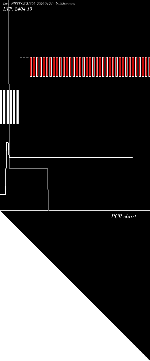  option chart NIFTY CE 21800 2026-04-21 