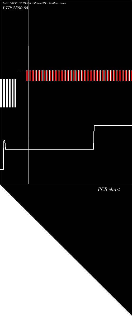  option chart NIFTY CE 21800 2026-04-21 