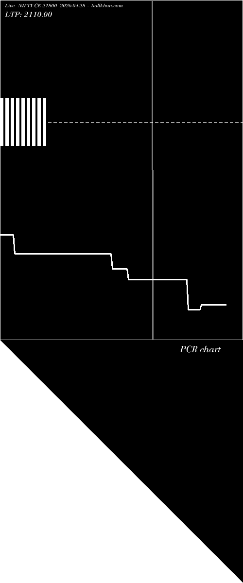  option chart NIFTY CE 21800 2026-04-28 