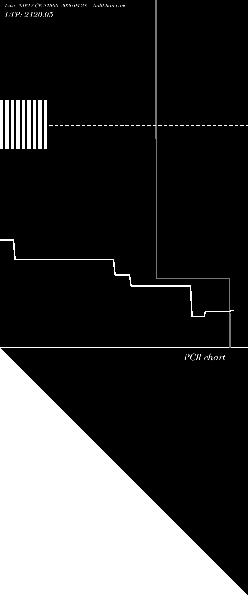  option chart NIFTY CE 21800 2026-04-28 