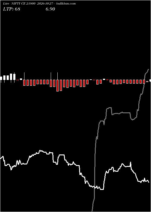  option chart NIFTY CE 21800 2026-10-27 
