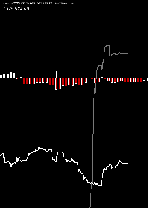  option chart NIFTY CE 21800 2026-10-27 