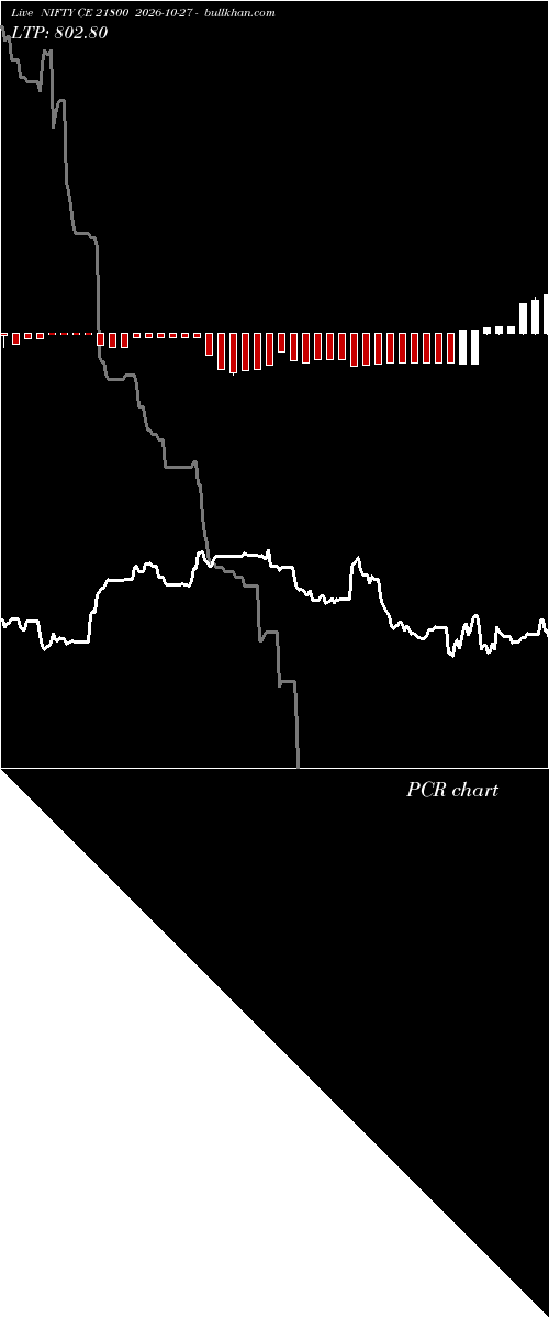  option chart NIFTY CE 21800 2026-10-27 