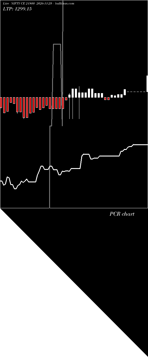  option chart NIFTY CE 21800 2026-11-23 