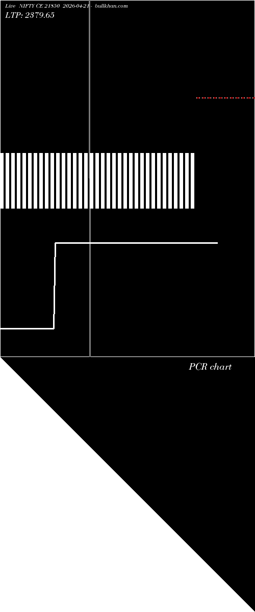  option chart NIFTY CE 21850 2026-04-21 