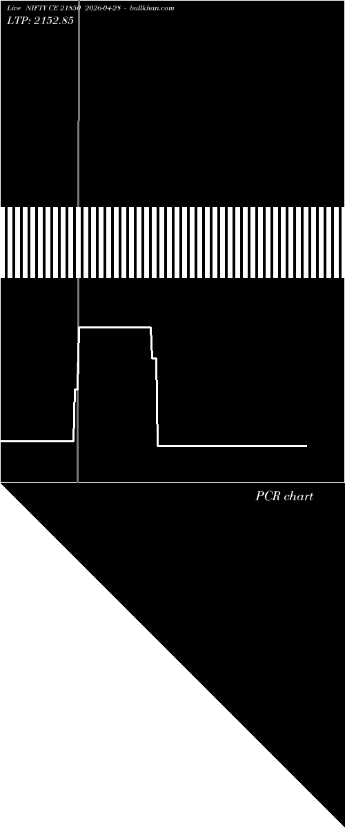  option chart NIFTY CE 21850 2026-04-28 