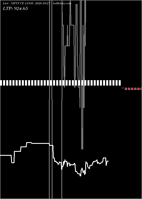  option chart NIFTY CE 21850 2026-10-27 