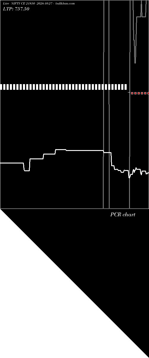 option chart NIFTY CE 21850 2026-10-27 