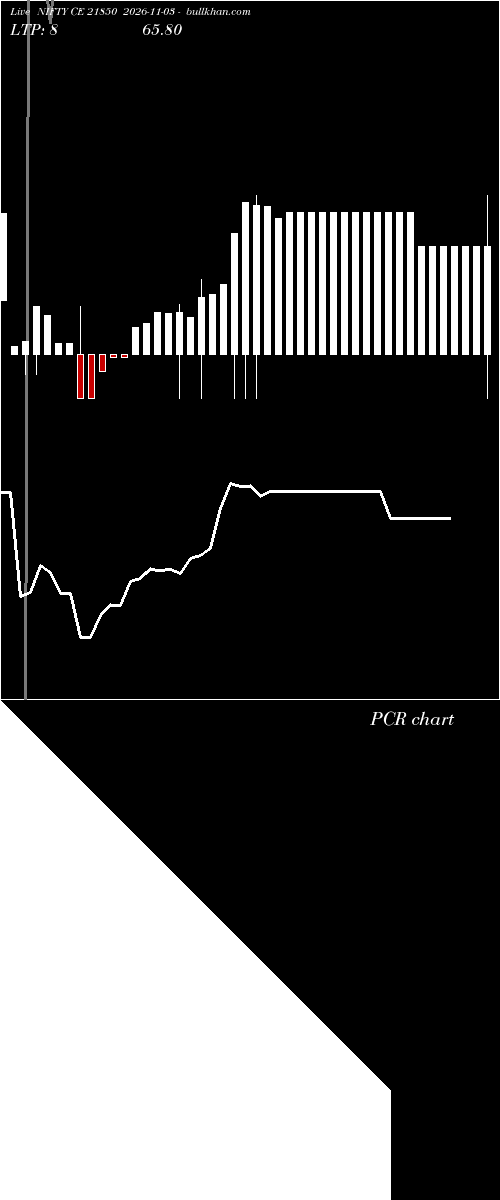  option chart NIFTY CE 21850 2026-11-03 