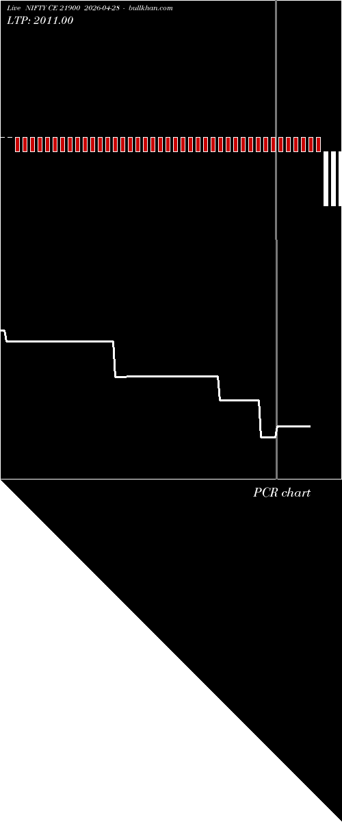  option chart NIFTY CE 21900 2026-04-28 