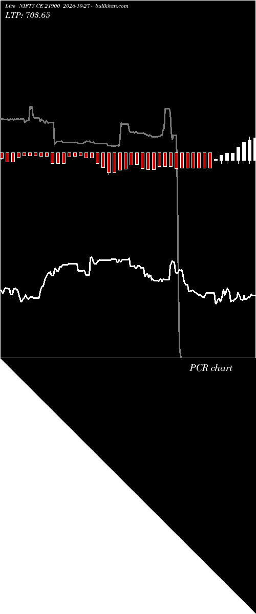  option chart NIFTY CE 21900 2026-10-27 