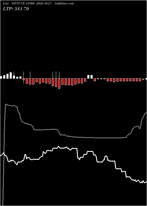  option chart NIFTY CE 21900 2026-10-27 