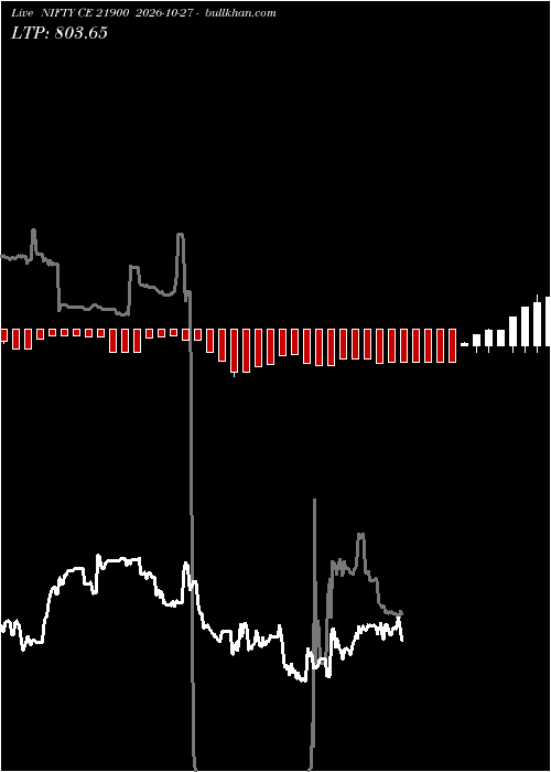  option chart NIFTY CE 21900 2026-10-27 