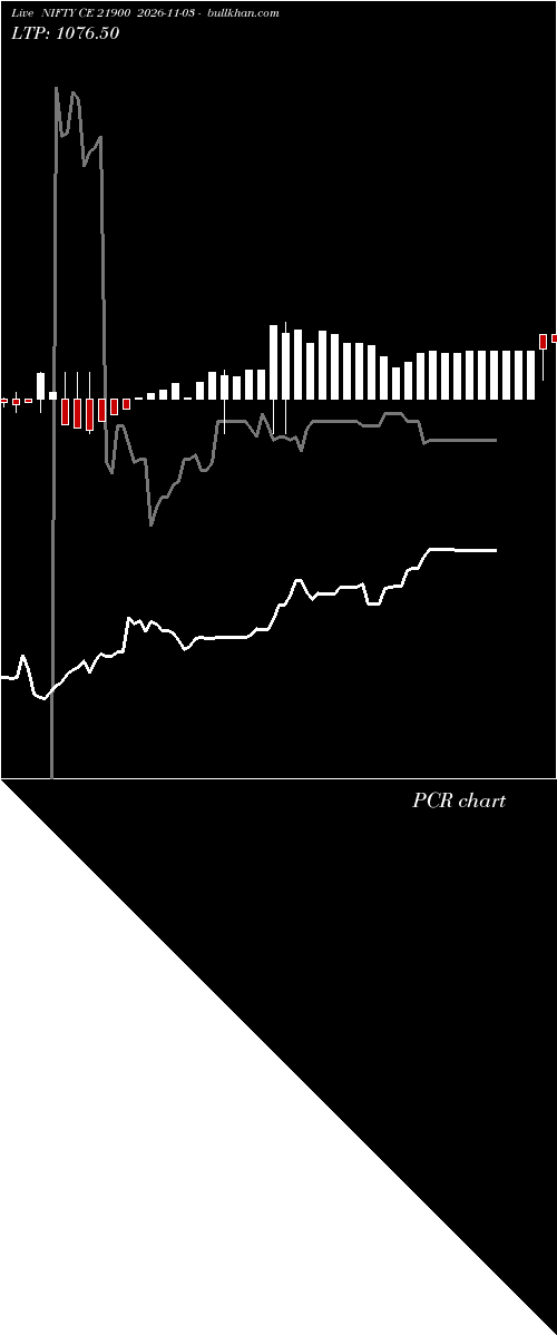  option chart NIFTY CE 21900 2026-11-03 
