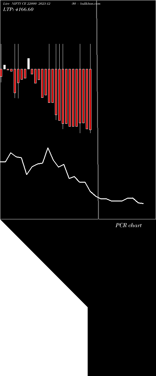  option chart NIFTY CE 22000 2025-12-30 