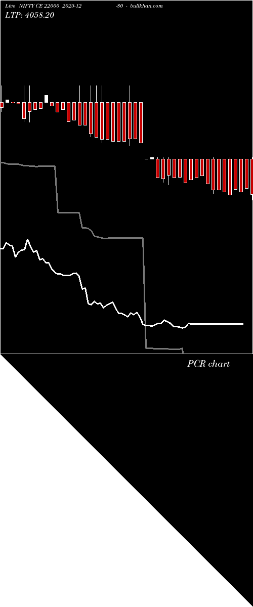  option chart NIFTY CE 22000 2025-12-30 
