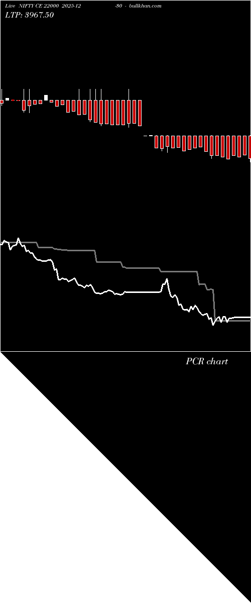  option chart NIFTY CE 22000 2025-12-30 