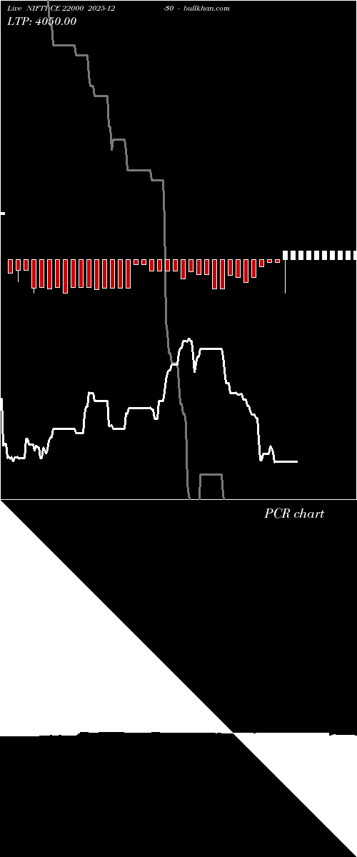  option chart NIFTY CE 22000 2025-12-30 