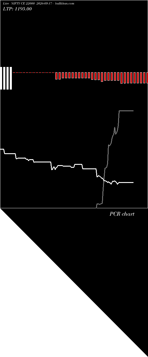  option chart NIFTY CE 22000 2026-03-17 