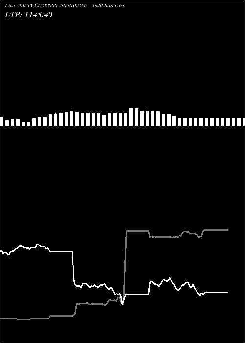  option chart NIFTY CE 22000 2026-03-24 
