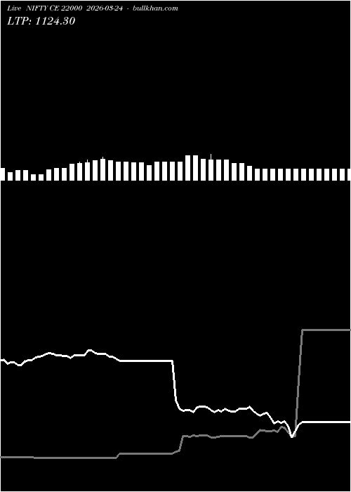  option chart NIFTY CE 22000 2026-03-24 