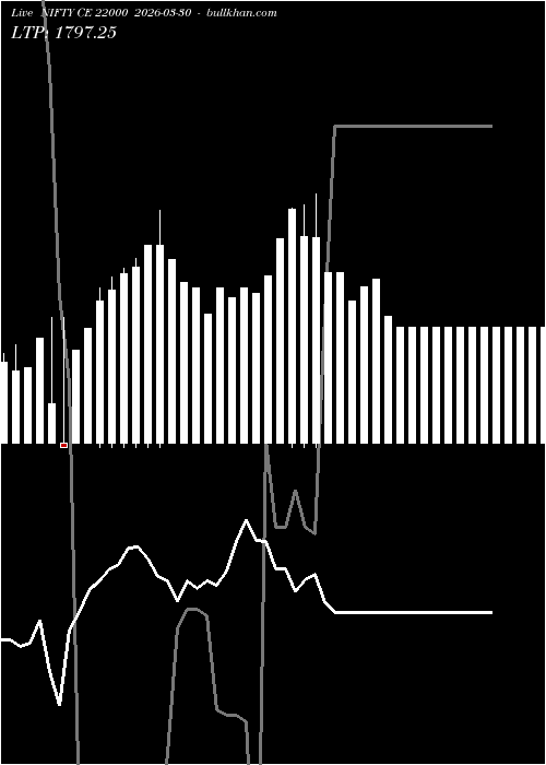  option chart NIFTY CE 22000 2026-03-30 