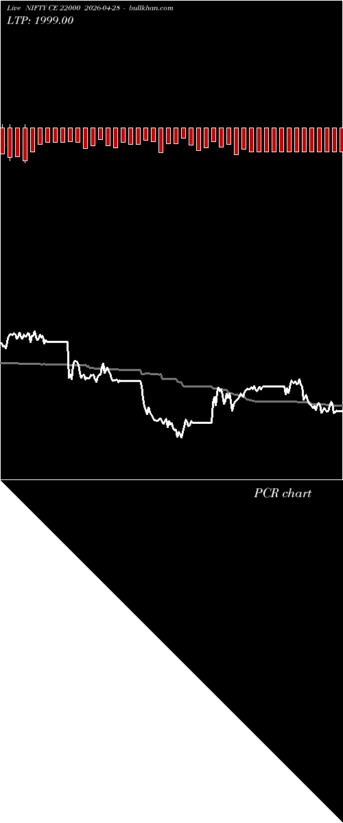  option chart NIFTY CE 22000 2026-04-28 