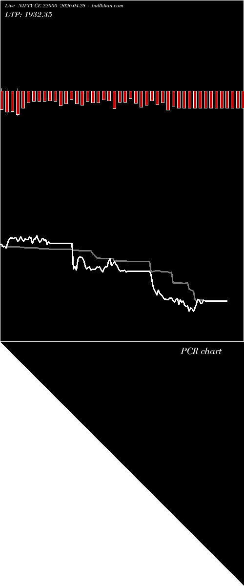  option chart NIFTY CE 22000 2026-04-28 