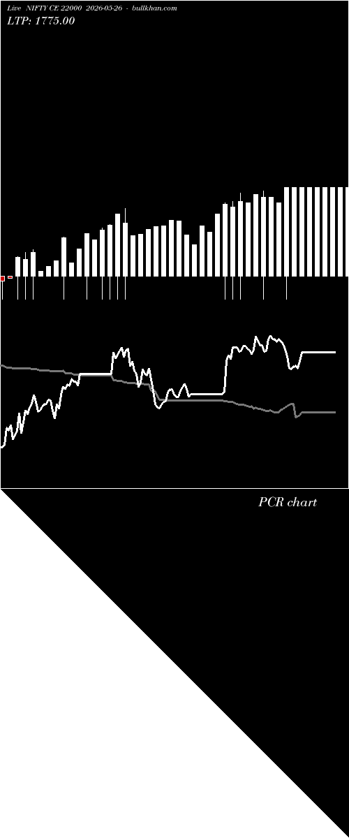  option chart NIFTY CE 22000 2026-05-26 