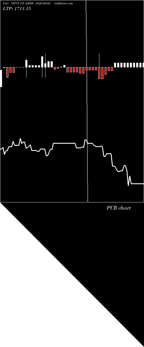  option chart NIFTY CE 22000 2026-06-02 