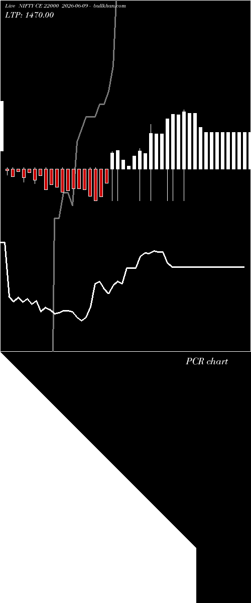 option chart NIFTY CE 22000 2026-06-09 