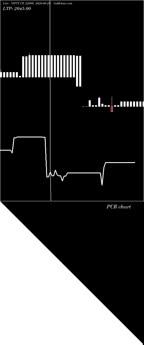  option chart NIFTY CE 22000 2026-06-23 
