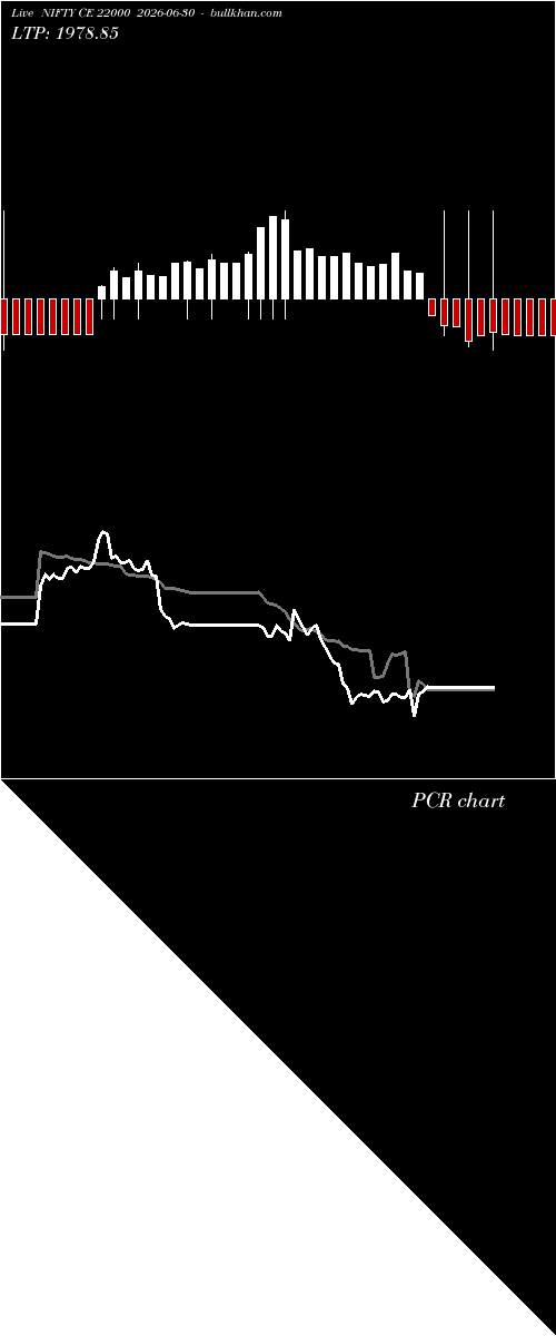  option chart NIFTY CE 22000 2026-06-30 