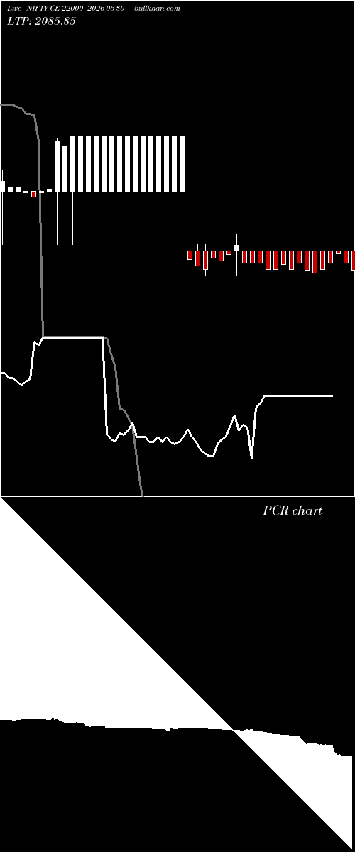  option chart NIFTY CE 22000 2026-06-30 