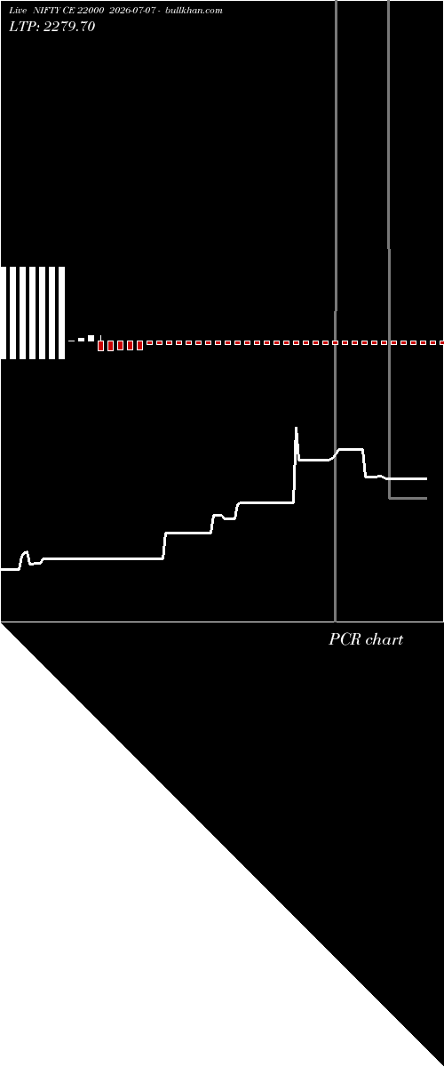  option chart NIFTY CE 22000 2026-07-07 