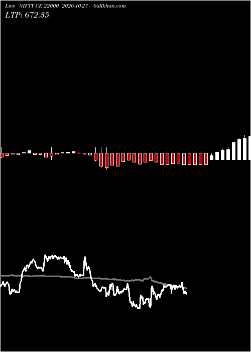  option chart NIFTY CE 22000 2026-10-27 