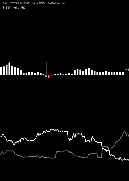  option chart NIFTY CE 22000 2026-10-27 