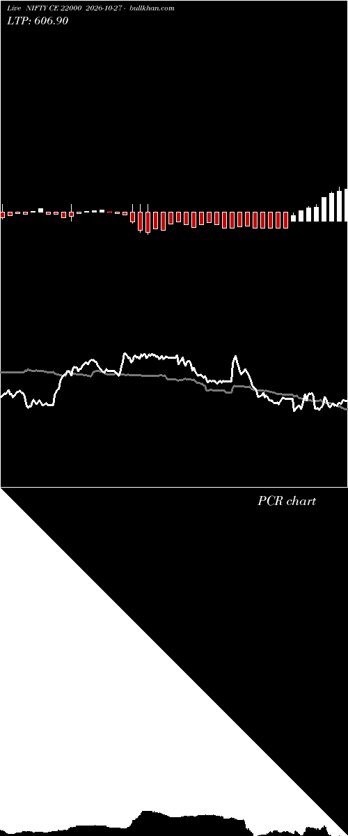  option chart NIFTY CE 22000 2026-10-27 