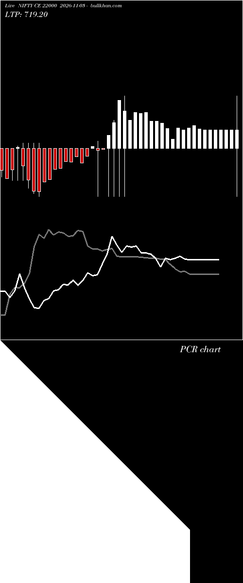  option chart NIFTY CE 22000 2026-11-03 