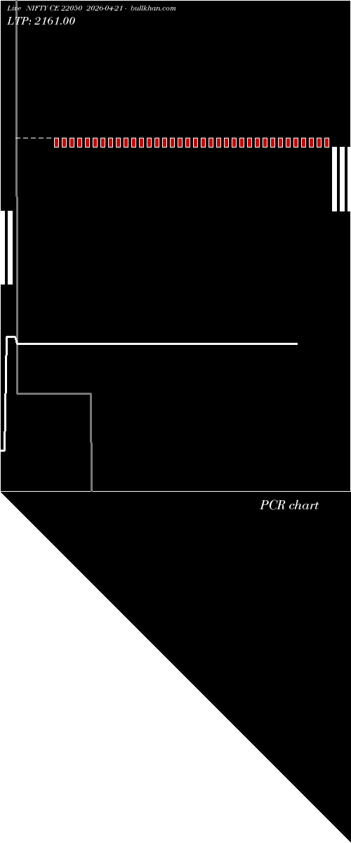  option chart NIFTY CE 22050 2026-04-21 