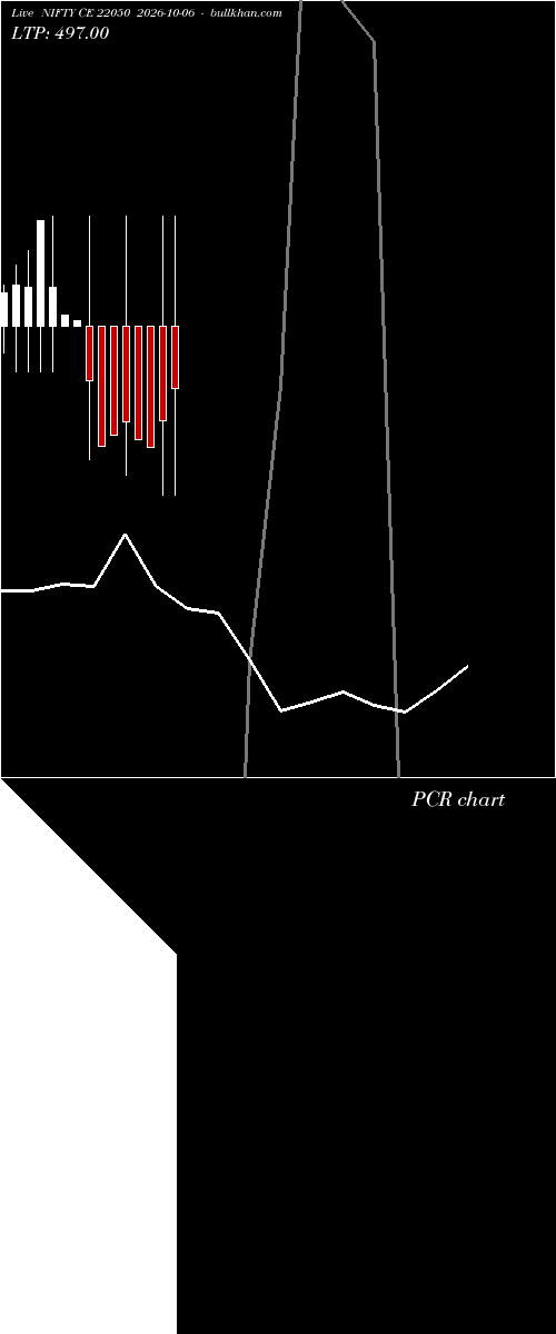  option chart NIFTY CE 22050 2026-10-06 