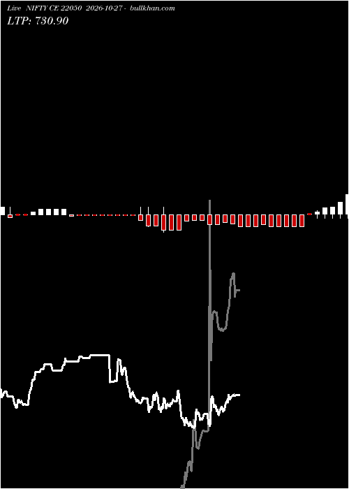  option chart NIFTY CE 22050 2026-10-27 