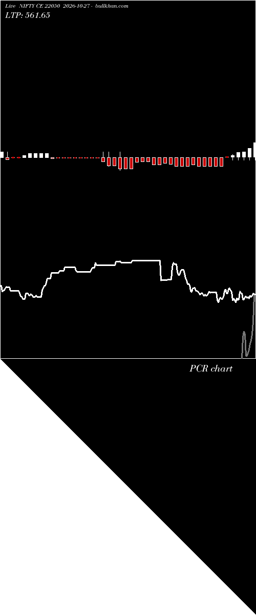  option chart NIFTY CE 22050 2026-10-27 