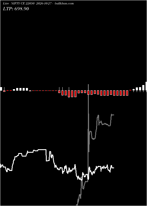  option chart NIFTY CE 22050 2026-10-27 
