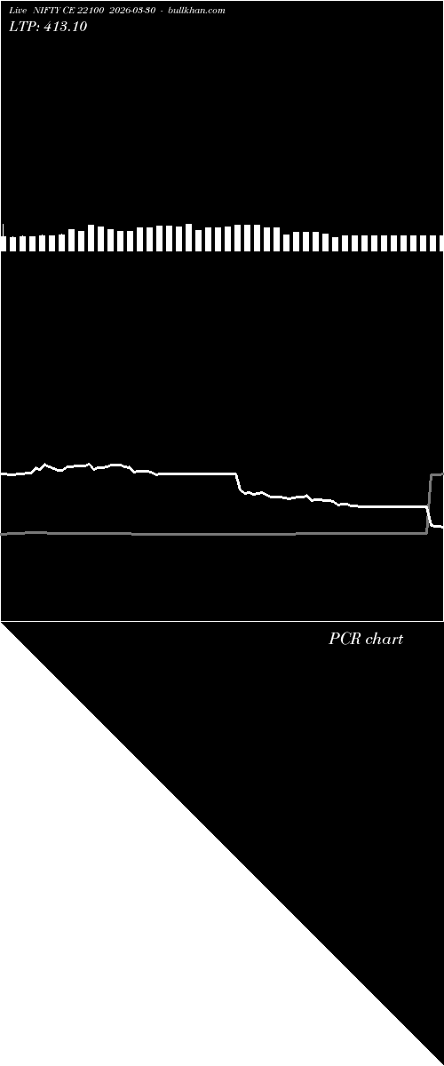  option chart NIFTY CE 22100 2026-03-30 
