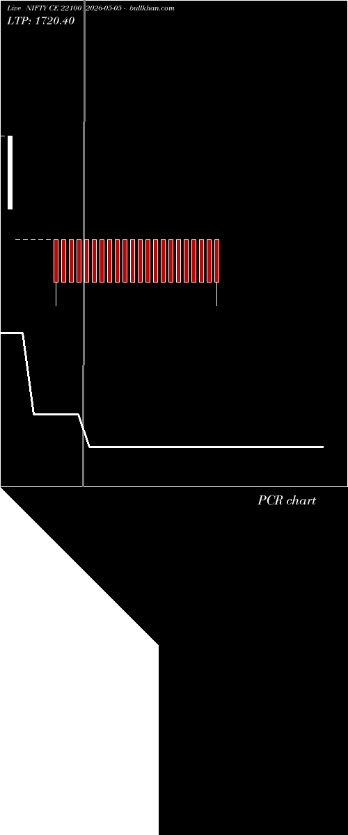  option chart NIFTY CE 22100 2026-05-05 