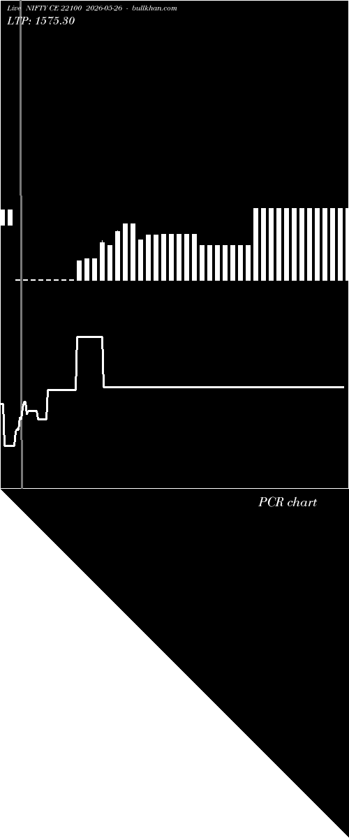  option chart NIFTY CE 22100 2026-05-26 